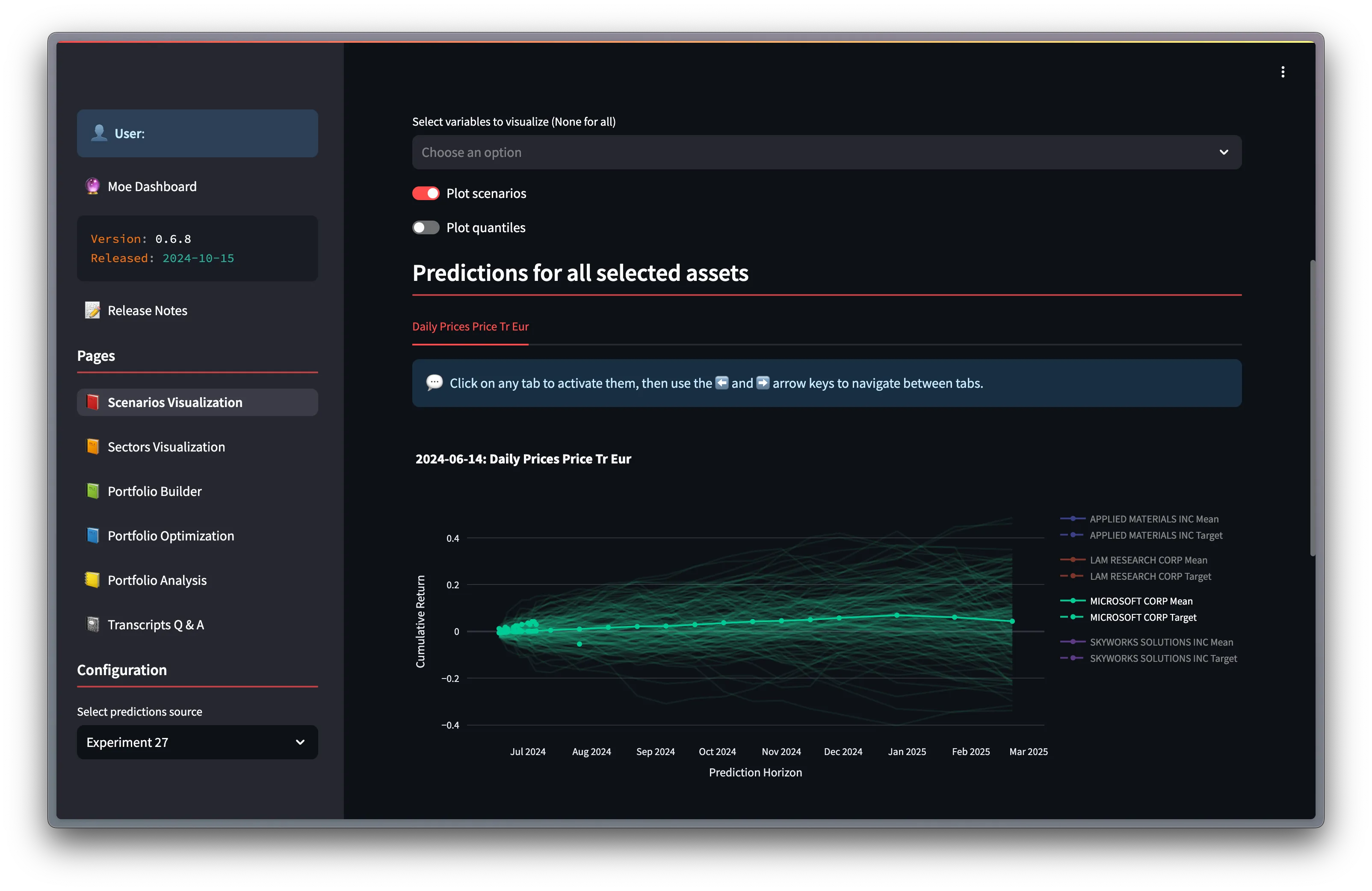 This dashboard is NNAISENSE's internal tool where they can analyze predicted scenarios of cumulative return for all companies. This particular page shows an example of such predictions for Microsoft.