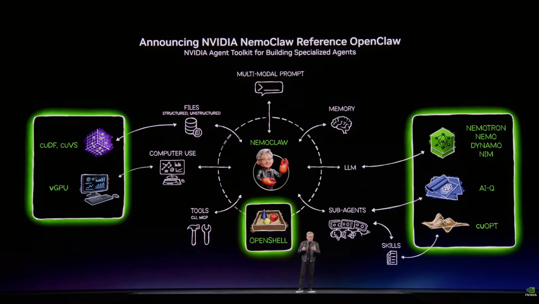 Introducing NVIDIA OpenShell and NemoClaw at NVIDIA GTC 2026