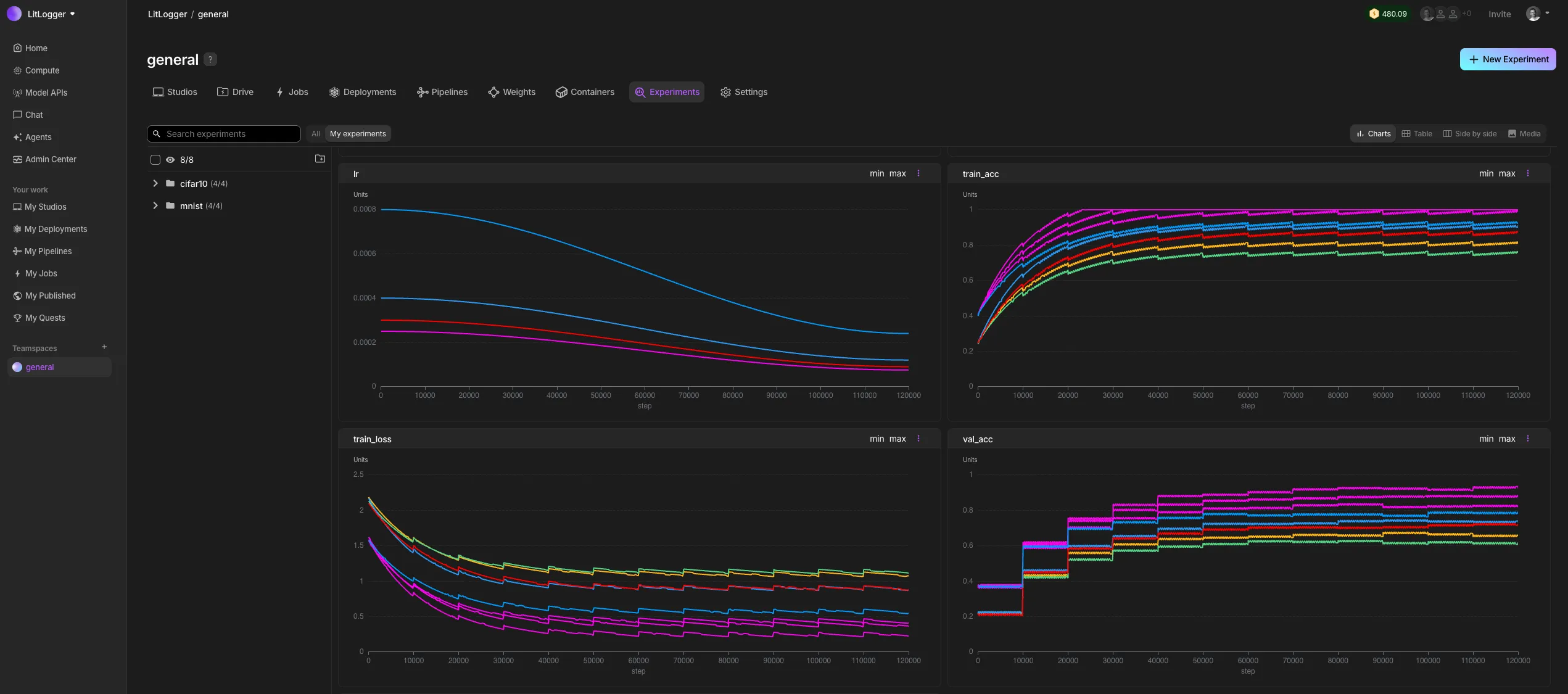 Comparing experiment metrics with charts