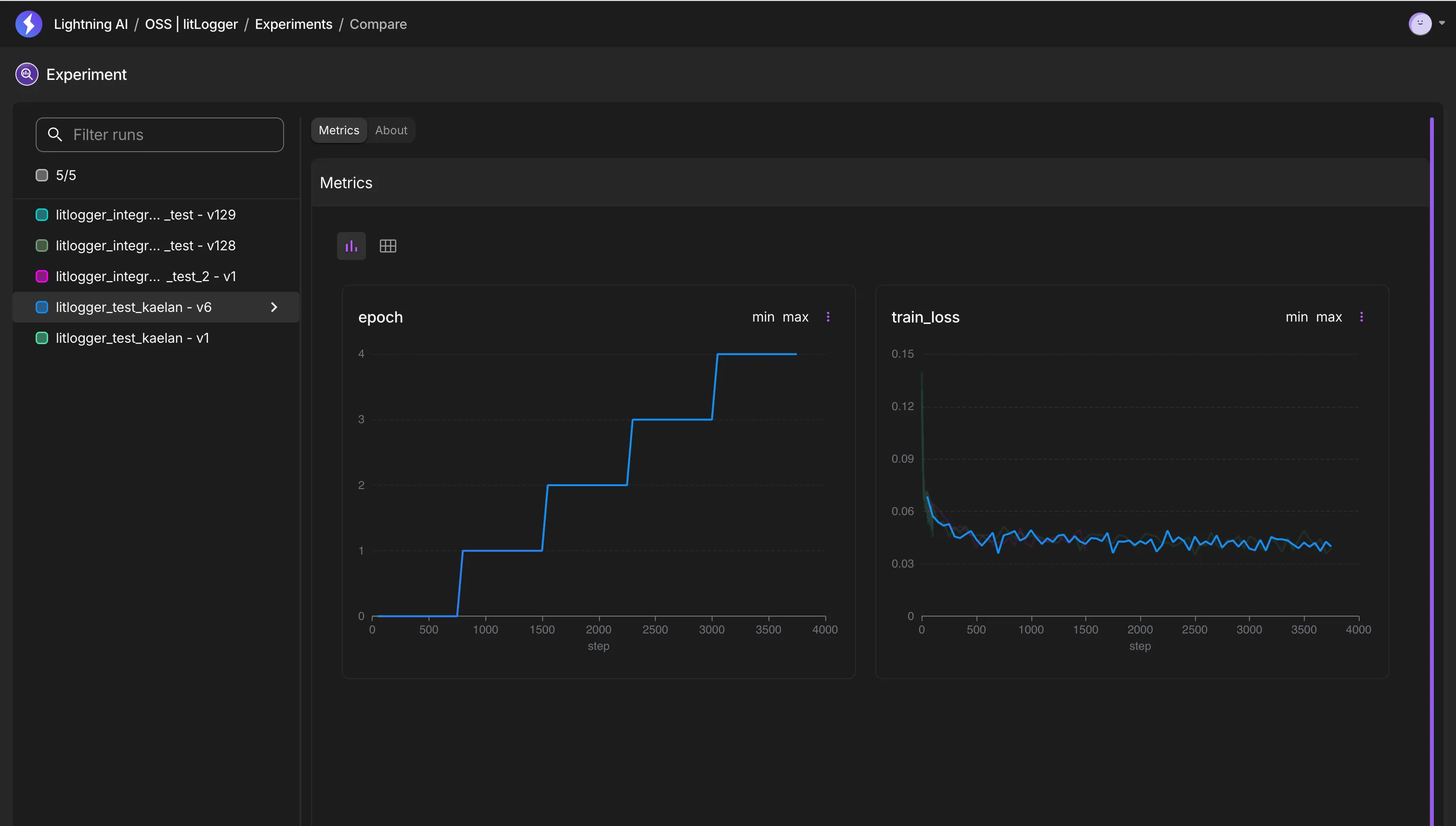 Migrating from Neptune to Lightning AI: Experiment Tracking with LitLogger