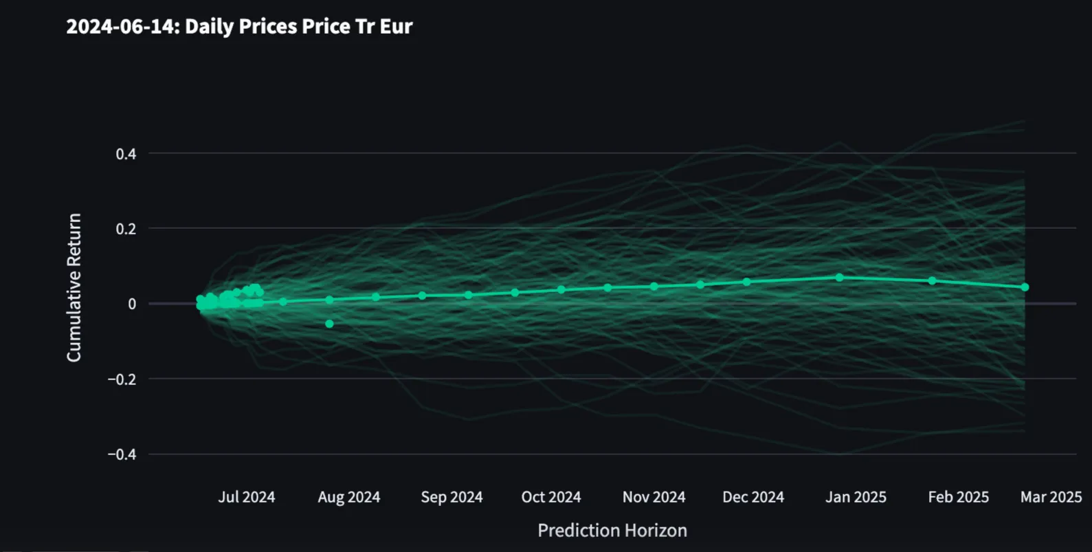 How NNAISENSE Built an AI-Powered Hedge-Fund And Cut Infrastructure Costs By 35%