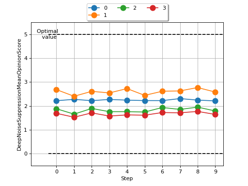 ../_images/deep_noise_suppression_mean_opinion_score-2.png